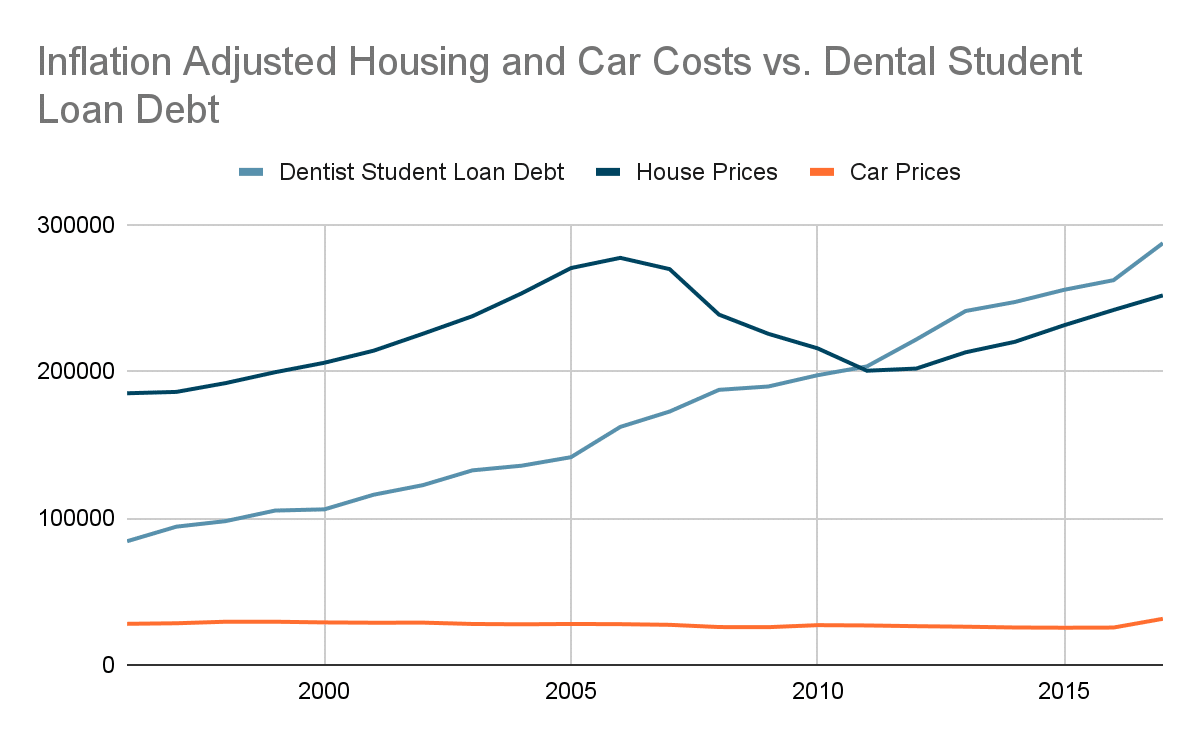 average cost of living table