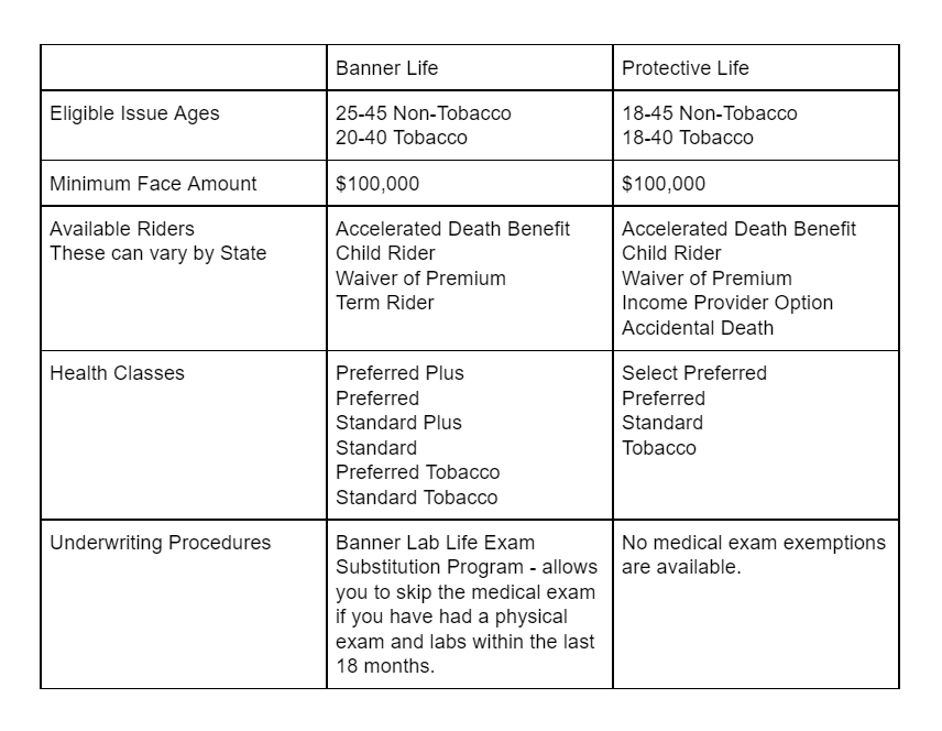 40 year term insurance eligibility table